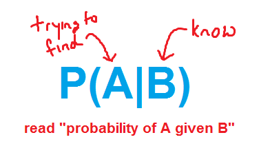 conditional-probability-notation conditional-probability-notation